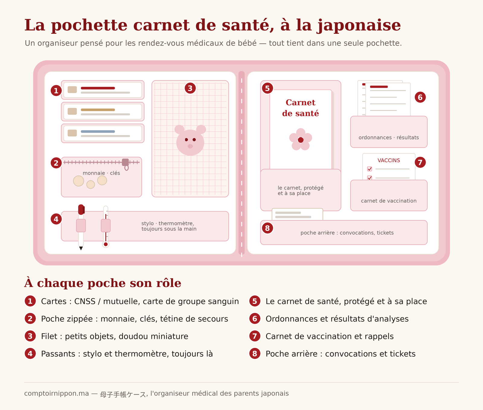 Pochette pour carnet de santé, fabricant japonais, produit japonais importé en gros par Comptoir Nippon